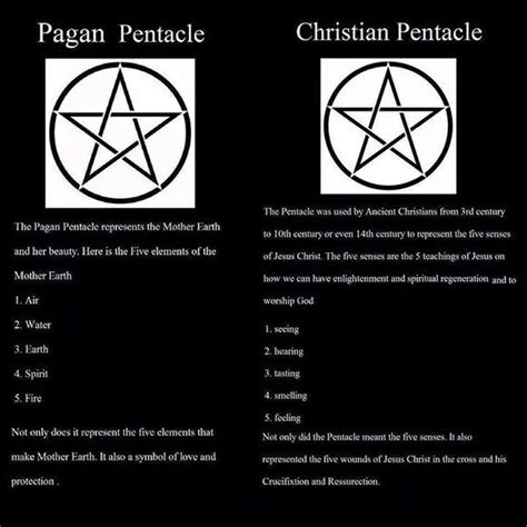 The Moral Codes of Wicca and Satanism: A Comparative Study